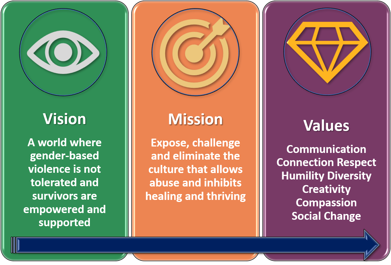 What Is The Vision And Mission Of An Organization